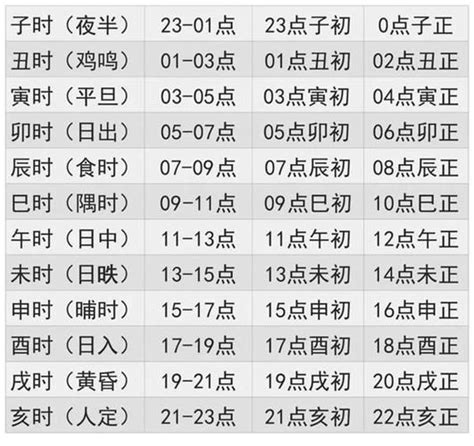 出生年月日時辰算命|免費線上八字計算機｜八字重量查詢、五行八字算